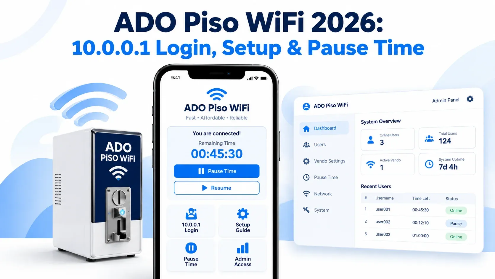 ADO Piso WiFi 2026 10.0.0.1 login, setup, and pause time showing an ADO vendo machine, a phone with remaining time and Pause Time and Resume buttons, and the ADO admin panel