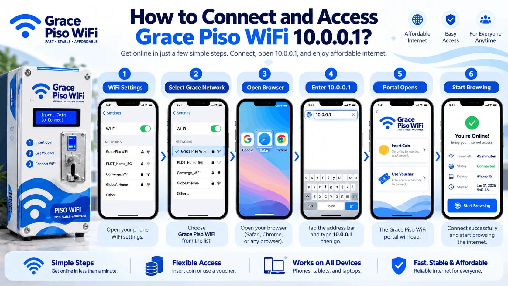 How to connect and access Grace Piso WiFi 10.0.0.1 in six steps: open WiFi settings, select the Grace Piso WiFi network, open a browser, enter 10.0.0.1, wait for the portal to open, and start browsing