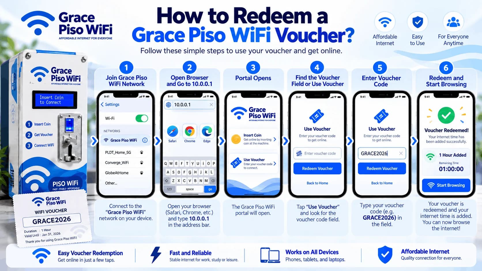 How to redeem a Grace Piso WiFi voucher in six steps: join the Grace Piso WiFi network, open a browser and go to 10.0.0.1, the portal opens, tap Use Voucher, enter the voucher code, and redeem to start browsing