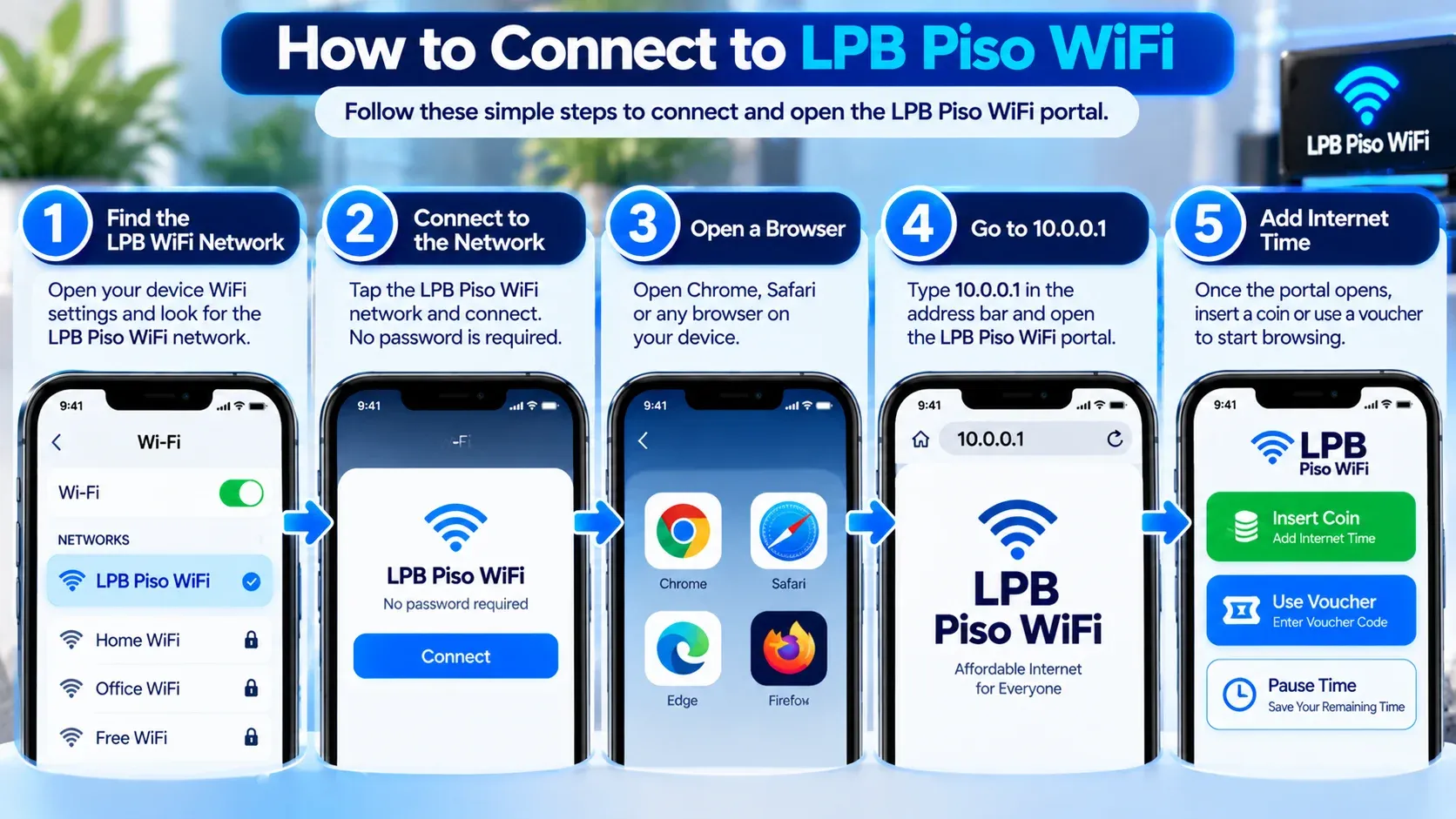 How to connect to LPB Piso WiFi in five steps: find the LPB WiFi network, connect with no password, open Chrome or Safari, go to 10.0.0.1, and insert a coin or use a voucher to add internet time
