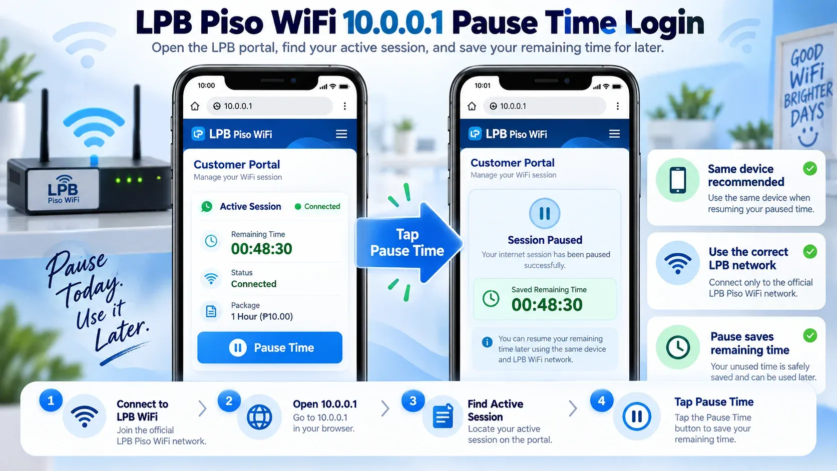 LPB Piso WiFi 10.0.0.1 pause time login: the customer portal shows an active session with 00:48:30 remaining, and after tapping Pause Time the session is paused with the remaining time saved