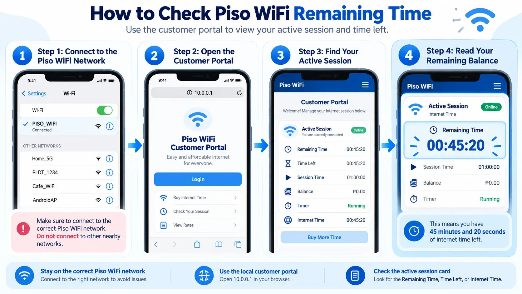 How to check Piso WiFi remaining time in four steps: connect to the Piso WiFi network, open the customer portal at 10.0.0.1, find your active session, and read your remaining balance such as 00:45:20