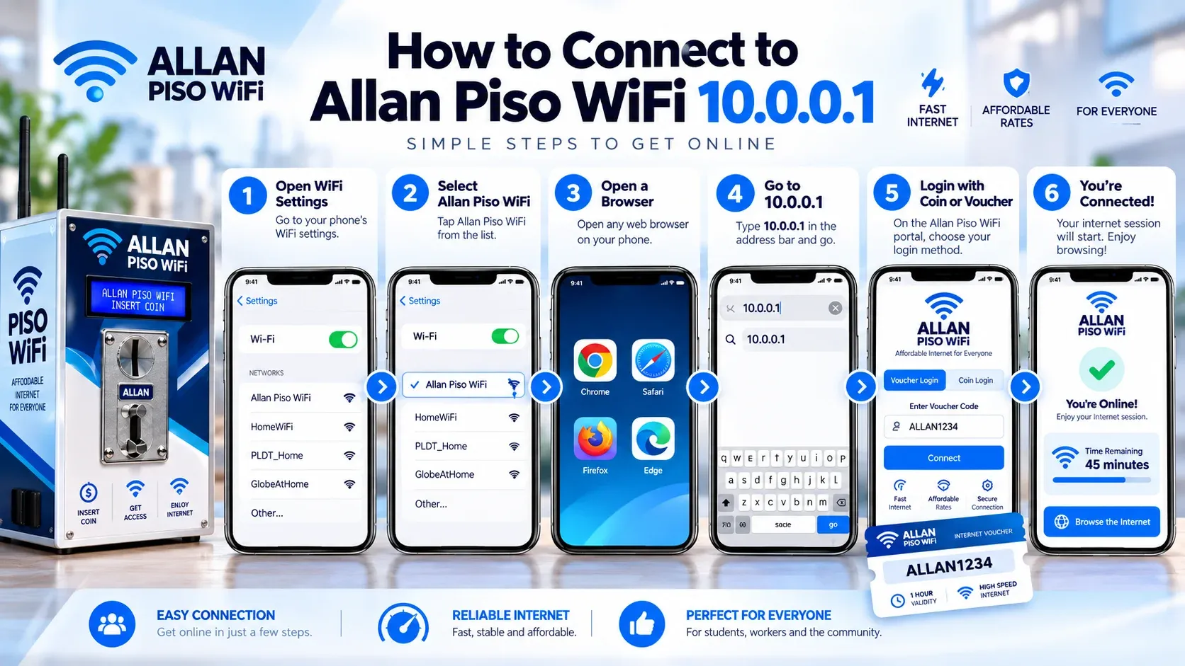 How to connect to Allan Piso WiFi 10.0.0.1 in six steps: open WiFi settings, select Allan Piso WiFi, open a browser, go to 10.0.0.1, log in with a coin or voucher, and start browsing
