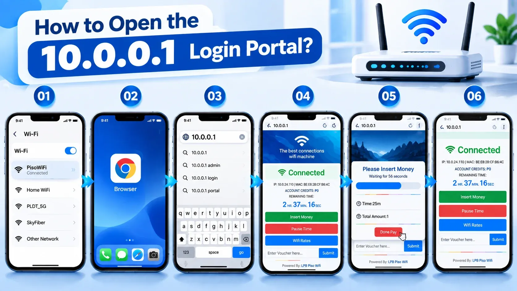 Six steps to open the 10.0.0.1 login portal: connect to Piso WiFi, open the browser, type 10.0.0.1, see the Connected portal, insert money and tap Done Pay, then view remaining time with Pause Time