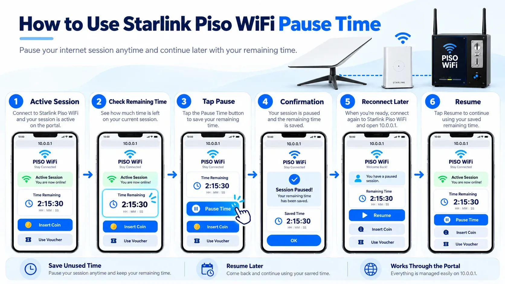 How to use Starlink Piso WiFi pause time in six steps: view the active session, check the remaining time, tap Pause Time, see the confirmation, reconnect later at 10.0.0.1, and tap Resume to continue